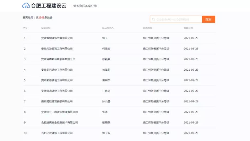 合肥10天勞務(wù)資質(zhì)備案超過2500家，想辦勞務(wù)資質(zhì)的抓緊時間了